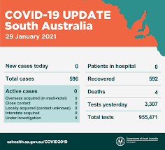 Donald allbright on lock in now! Coronavirus Australia News Greg Hunt Praises Australia S Extraordinary Efforts After 12 Days Of No Community Transmission As It Happened Abc News