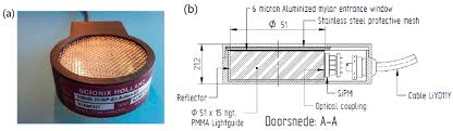 Scintillation is a flash of light produced in a transparent material by the passage of a. Chemosensors Free Full Text Low Energy Beta Emitter Measurement A Review Html