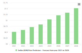 Help reddit app reddit coins reddit premium reddit gifts. Stellar Lumens Price Prediction 2021 Reddit