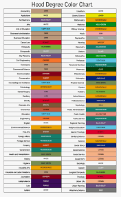 Academic Degree Colors