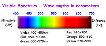 the visible spectrum visible spectrum spectrum red filter