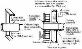 Check spelling or type a new query. Https Assets Regency Fire Com Getattachment 25880686 4eb6 44bc 8b4f F7389b4ffeff F2400 English Manual Aspx