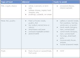 Amazing Syafiah Co Diet For Patient Of Neprotic Syndrome