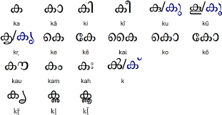 Malayalam Vowel Diacritics Ka Alphabet Writing Alphabet Type Of Writing