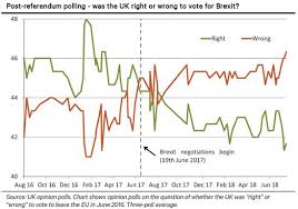 The Sad Irony Of Brexit The Globalist