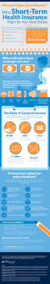 Daily Infographic A New Infographic Every Day Data Visualization Information Design And Infograp Health Insurance Health Insurance Plans Medical Insurance