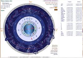 Inner Sky Electrum Synoptical Astrology Software