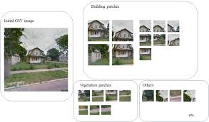 Abandoned buildings for sale buffalo ny. Detecting Individual Abandoned Houses From Google Street View A Hierarchical Deep Learning Approach Sciencedirect