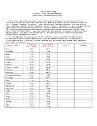 The Salvation Army Valuation Guide For Donated Items Free