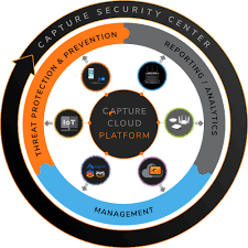 Sonicwall Next Gen Firewalls Cybersecurity Solutions