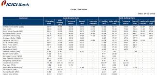 How do i deposit an international check in us dollars or in foreign currency? Forex Rates Of Icici Bank Trading