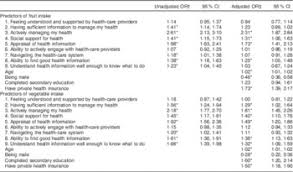 In reality, getting your first health insurance plan does not have to be daunting. Health Literacy And Fruit And Vegetable Intake In Rural Australia Public Health Nutrition Cambridge Core