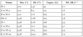 Cylinder Content Weight Vs Pressure