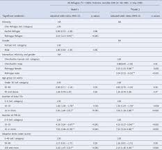 We would like to show you a description here but the site won't allow us. Variations In Prevalence And Risk Profiles For Common Mental Disorders Amongst Rohingya Chin And Kachin Refugees From Myanmar Psychological Medicine Cambridge Core