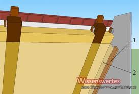 Dammung Dach Altbau Dach Dammen Von Innen Haus Wissenswertes De Dach Dammen Dach Dammen Von Innen Dach Sanieren