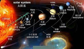 Our planetary system is located in an outer spiral arm of the milky way galaxy. ç¬¬ä¹å¤§è¡Œæ˜Ÿæ˜¯ä¸ªé»'æ´ž ç§'å­¦å®¶ç§° å®ƒå°±åœ¨å¤ªé˜³ç³»åŽé™¢ æµ·çŽ‹æ˜Ÿ