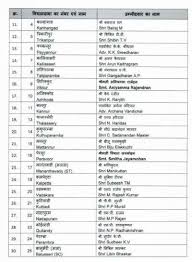 Chief minister pinarayi vijayan was leading by 3,35 votes in his home turf against his nearest rival c here is the full list of leading and trailing candidates of kerala assembly elections 2021: Tamil Nadu Polls 2021 Kerala Polls 2021 Bjp Candidates Contesting List Elections News India Tv