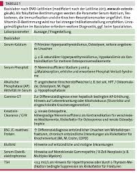 Le terme « ostéodystrophie rénale » désigne l'ensemble des complications osseuses et viscérales en rapport avec les perturbations du métabolisme phosphocalcique. Osteoporose Was Ist Neu Und Was Mussen Wir Beachten Doctors Today