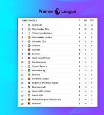Premier league ligue 1 uefa champions league serie a laliga bundesliga. Premier League Table Standings And Wasi Saddam Omunakenya Omukhenkusi Facebook