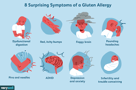 Pin On Allergy