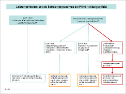 Kein fall des § 817 s. Systematischer Examensvorbereitungskurs Im Zivilrecht Mit Klausuren 2 Block Vertragliche Schuldverhaltnisse Leistungsstorungen Gewahrleistung Sommersemester 2005 Zeit Ort Montag 14 00 17 00 Uhr Hauptgebaude Hs 223 Dienstag 14 00