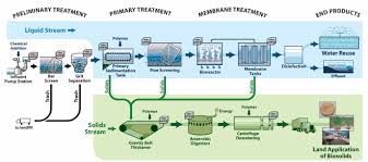Stated differently, we want to supply water that is: E 1237 Pre Treatment Considerations For Water Desalination Pdh Source Llc