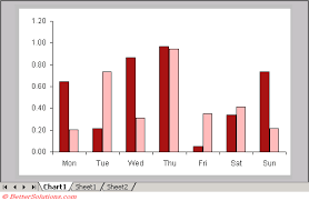 Excel Charts Chart Location