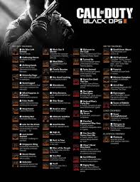 Call Of Duty Black Ops 2 Pictures Black Ops Ii Trophies Achievements Black Ops Call Of Duty Call Of Duty Black