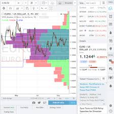 Using Tradingview To Trade Binary Options Binary Trading
