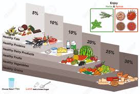 Healthy Food Pyramid Infographic Chart Nutrition Balance And