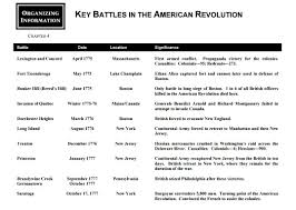 American Revolution Battles