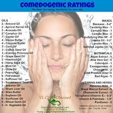 Comedogenic Ratings Of Oils Essential Oil Carrier Oils Yl Essential Oils Living Essentials Oils