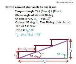 Image Result For How To Build Steps On A Slope How To Build Steps Stair Angle Stairs