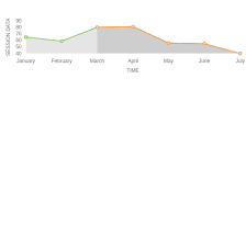 Multi Colored Line Chart Angular And Primeng Stack Overflow