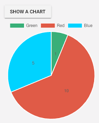 Useful Tips 2 Vue Chartjs Git Pen Tool Jen Lim