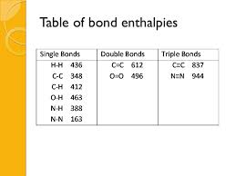 energetics ib topics 5 15 part 2 calculating h via