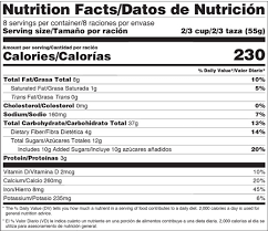 Changes To The Nutrition Facts Label Fda