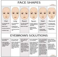 Learn How The Right Eyebrows Shape Could Ultimate Your Look