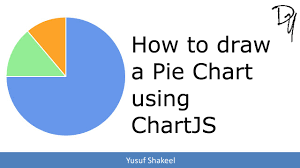 How To Create A Pie Chart Using Chartjs Web Project