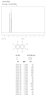 naphthalene 91 20 3 1h nmr