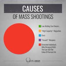 chart reveals hard truth about mass shootings and gun control