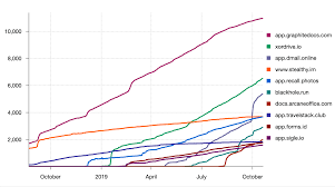 Blockstack Stx Binance Research