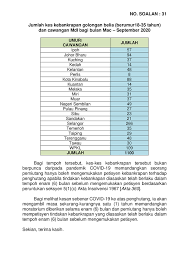Jabatan insolvensi malaysia seksyen 33a akta kebankrapan legal network series per: 20201111 P14m3p2 Soalan Lisan 31 Pdf Parliamentary Documents