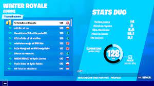 Fortnite les joueurs ont deja depense 300 millions de dollars rien. Fortnite Winter Royale Classement Et Resultats Les Francophones En Duo Breakflip Actualites Et Guides Sur Les Jeux Video Du Moment