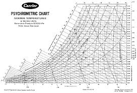 printable psychrometric chart english units