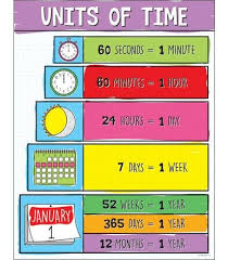 Units Of Time Chart Grade 1 5 Unit Of Time Education Quotes For Teachers Teaching Math