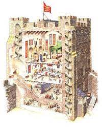 Below is the layout of the ground floor which, like many keeps, is used for storage. Castle Keep Castle Art Medieval Castle Medieval