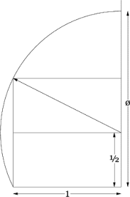 File Golden Ratio Construction Png Wikimedia Commons Golden Ratio Art Phi Golden Ratio Golden Ratio