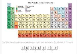 Solved The Periodic Table Of Elements He Transition Metal Chegg Com