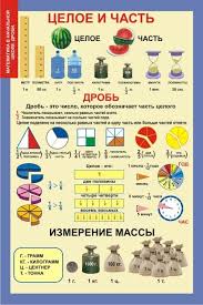 как выучить правила по русскому языку за 5 минут Www Stendi Viveski Tablichki Ru Publ Matematika 67 Uroki Matematiki Zabavnaya Matematika Nachalnaya Shkola